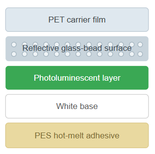 glow in the dark and reflective heat transfer vinyl structure