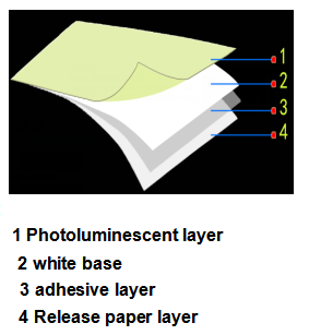 ACRYLIC GLOW IN THE DARK FILM STRUCTURE