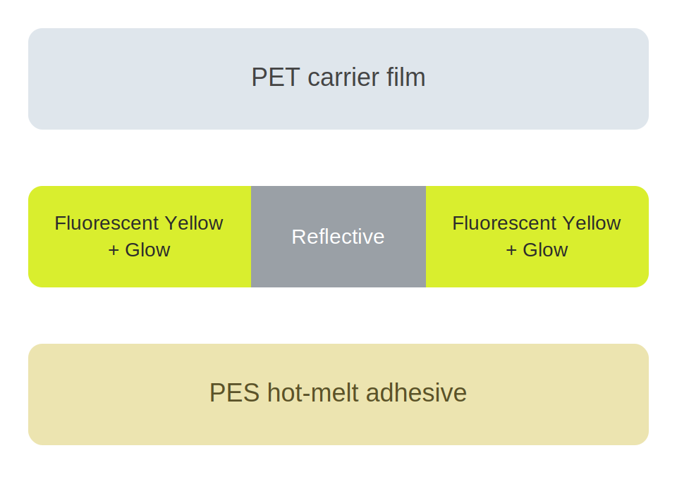 MHC-9671B glow in the dark and reflective heat transfer vinyl structure