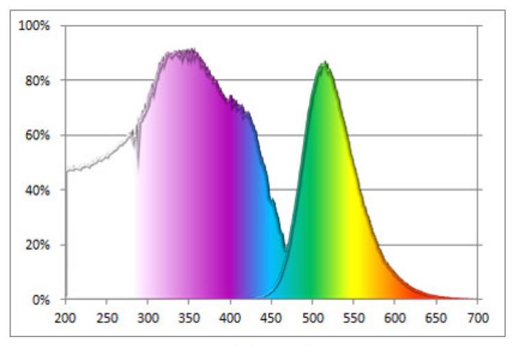 mhg激发发射光谱图